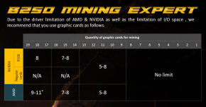 ASUS B250 Mining Expert Motherboard