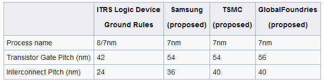 Mining News – Are 7nm ASICs a Thing?? - 1st Mining Rig