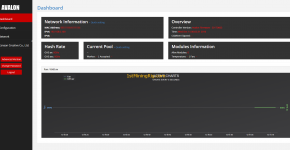 AvalonMiner Firmware OS Dashboard